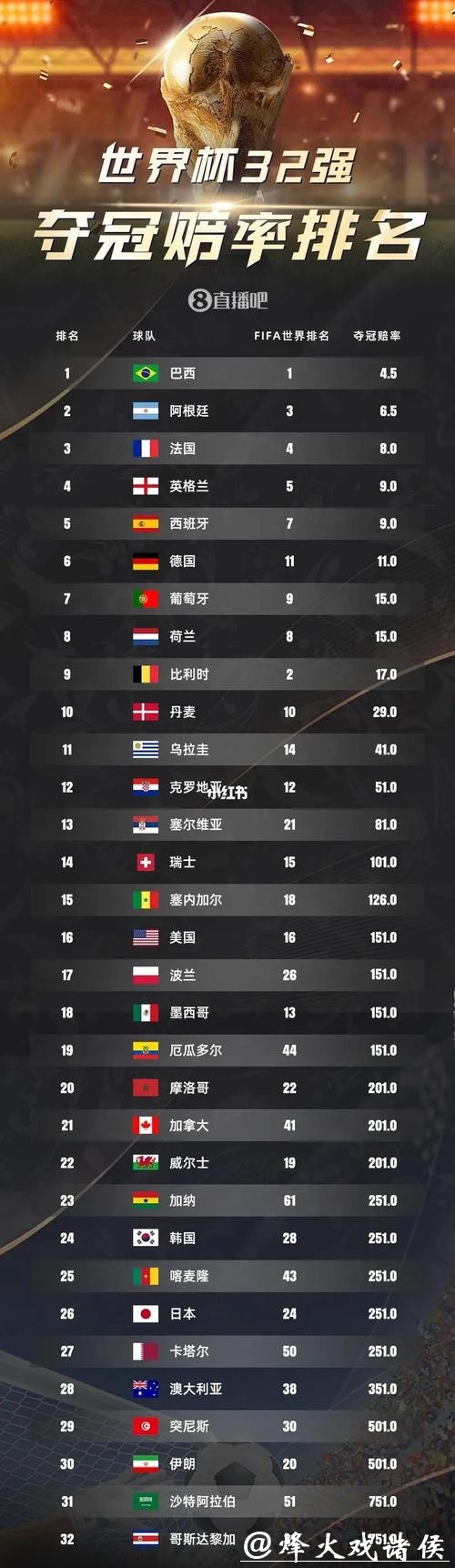 2026世界杯赔率分析与预测 2026世界杯赔率分析与预测