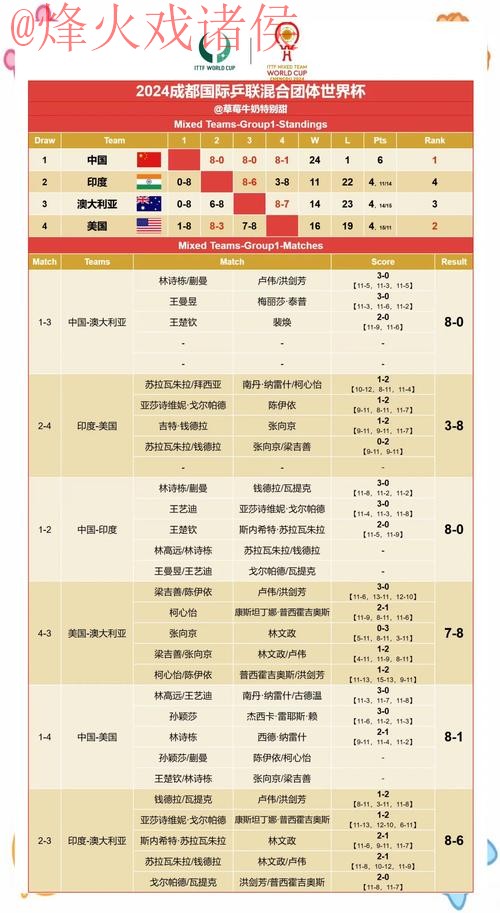 2022世界杯外围赛:苹果全站体验深度解析 2022世界杯外围赛:苹果全站体验深度解析